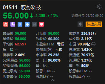 中信证券独家保荐!驭势科技超额认购逾6700倍,上市首日开盘破发