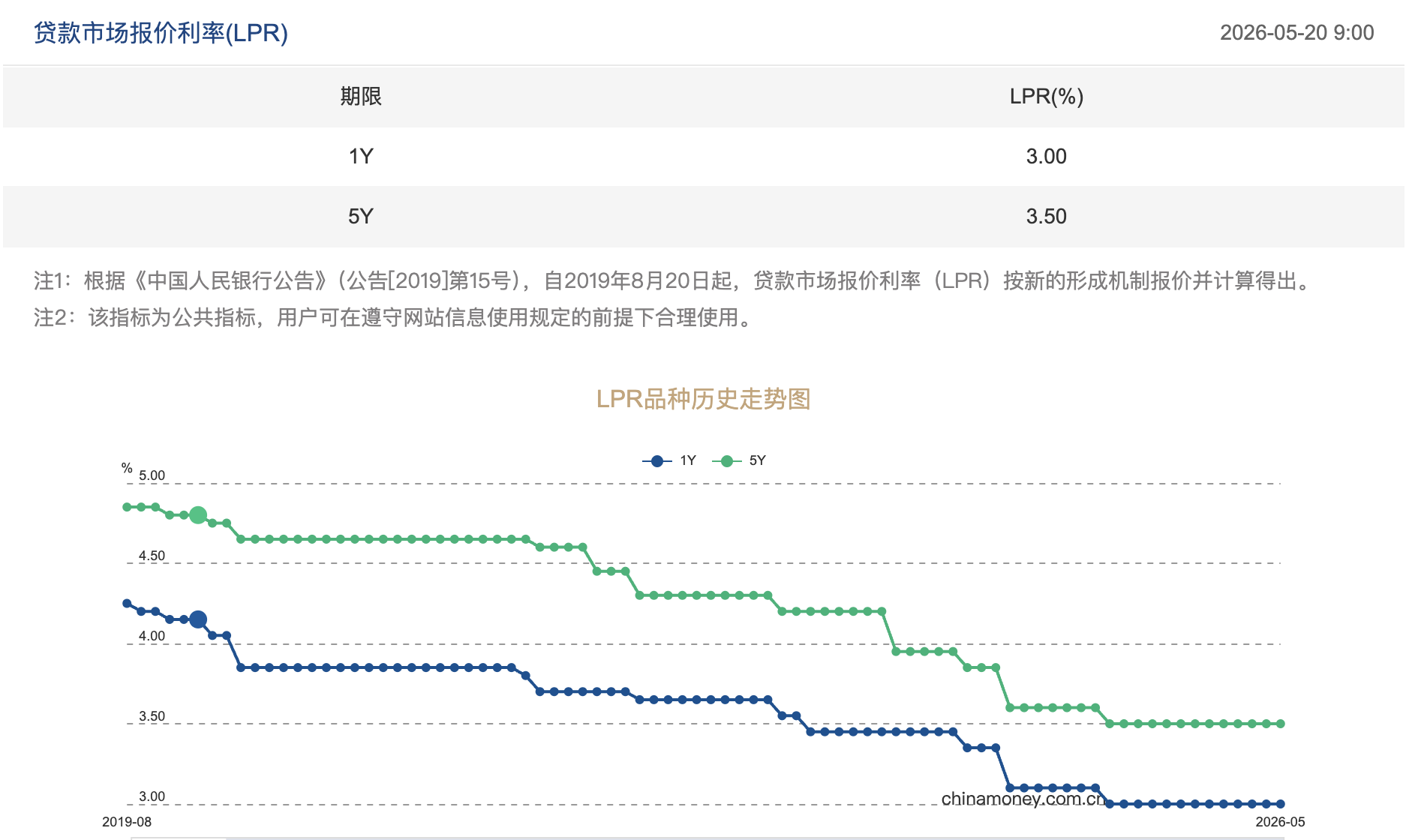 事关你的房贷!5月LPR继续按兵不动 贷款利率或再度“换锚”
