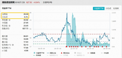 真武 M890 AI 芯片发布,阿里“通云哥”加速推进!华宝基金港股互联网ETF再探新低,布局机遇如何?