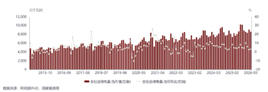 “抢算力”还是“抢电力”?资金已率先布局