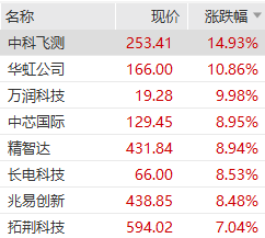 国产存储双雄冲向A股,长鑫科技预计日赚3.6亿元,市值或达4万亿元