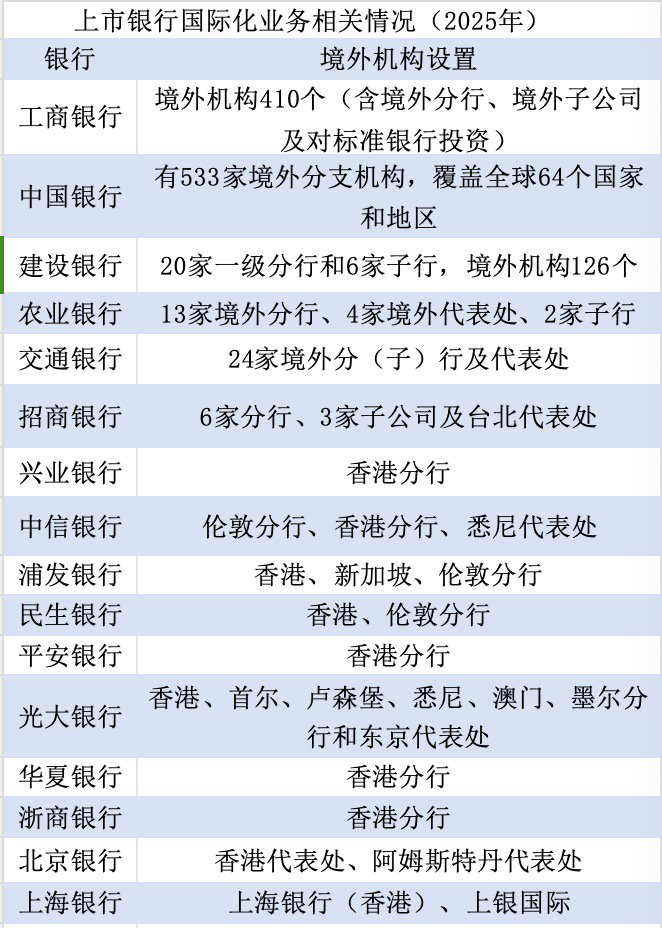 金融出海|中资银行国际化再出发:从可选项到必选项