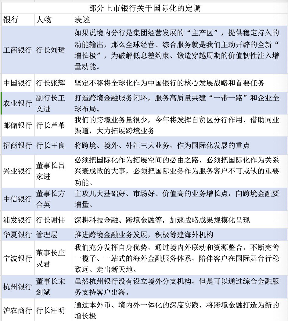 金融出海|中资银行国际化再出发:从可选项到必选项
