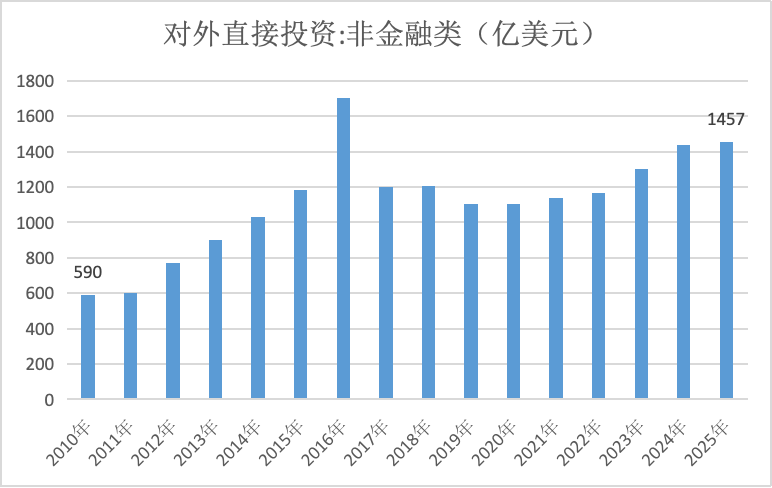 金融出海|中资银行国际化再出发:从可选项到必选项