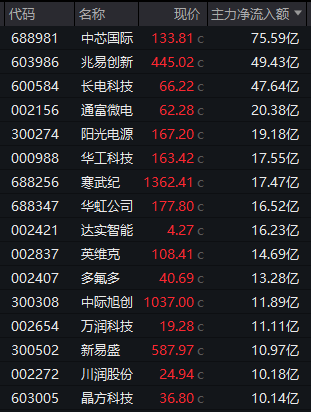 午后异动!603324,5分钟垂直涨停!光刻机概念,放量上攻!