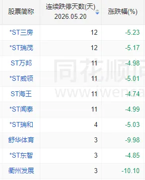 A股,罕见一幕!多只连续跌停股同日开板,半导体产业链集体爆发