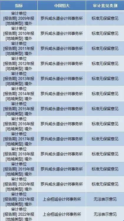 被追着索赔570亿!别让普华永道跑了