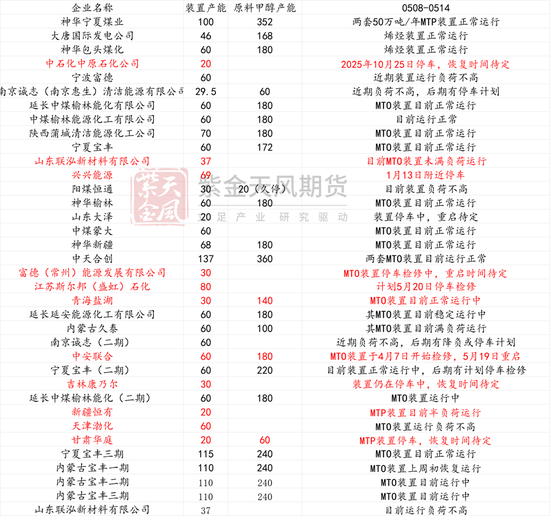 甲醇：等待方向