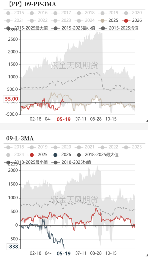 甲醇：等待方向