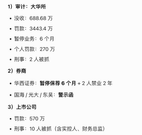 公安部通报金通灵财务造假案:连续6年造假,控制人季伟和大华所合伙人等10 人被判刑!不过没退市还重组了!