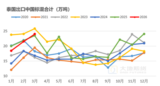 橡胶:关注加工利润的变化