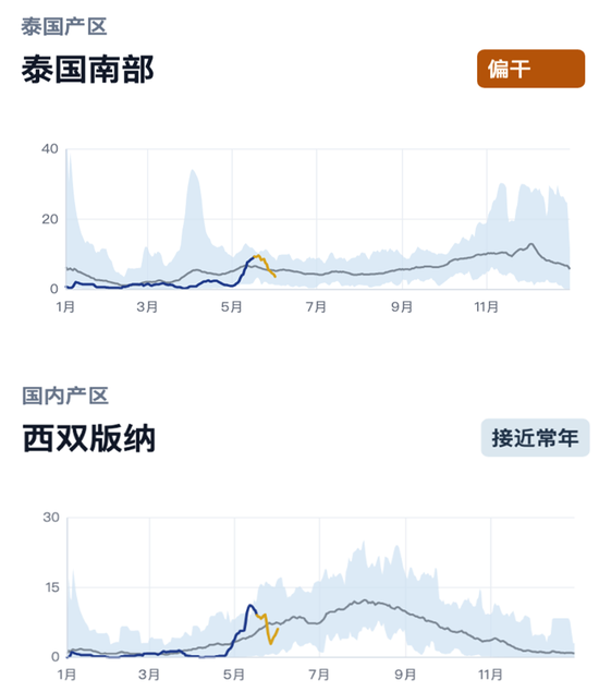 橡胶:关注加工利润的变化