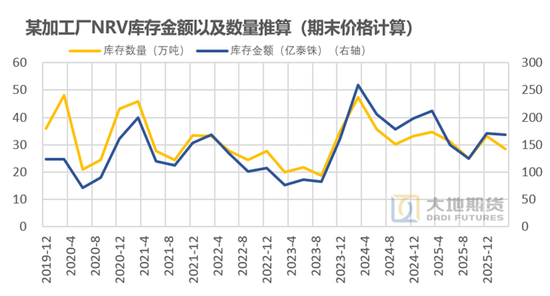 橡胶:关注加工利润的变化