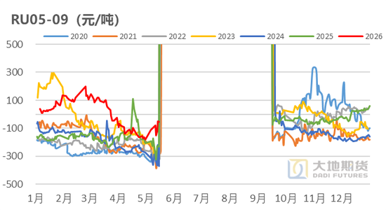 橡胶:关注加工利润的变化