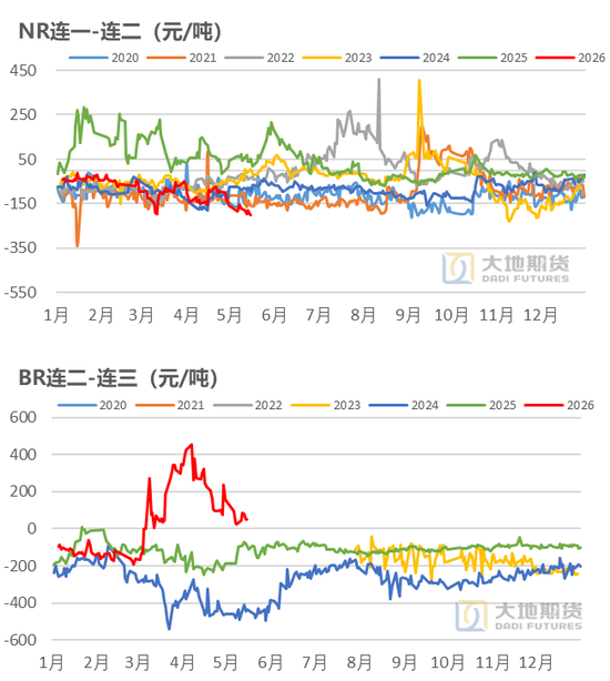 橡胶:关注加工利润的变化