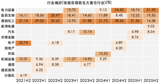 不抱团,12年年化收益超15%,国泰基金程洲不从众的背后