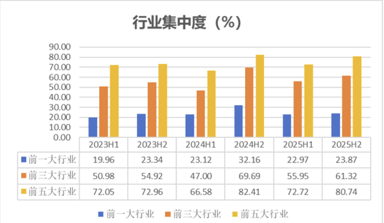 不抱团,12年年化收益超15%,国泰基金程洲不从众的背后