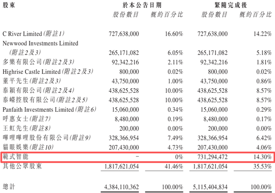 10年亏超29亿,宁浩和徐峥等来了AI“救星”