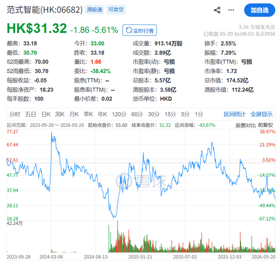 10年亏超29亿,宁浩和徐峥等来了AI“救星”