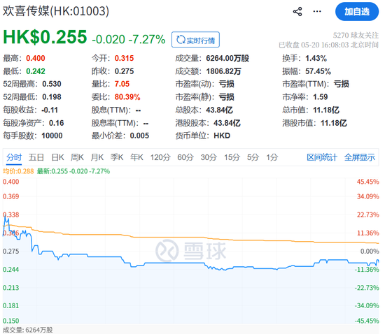 10年亏超29亿,宁浩和徐峥等来了AI“救星”