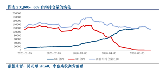 【建投红枣点评】潮起潮落-红枣近期波动行情回顾与展望
