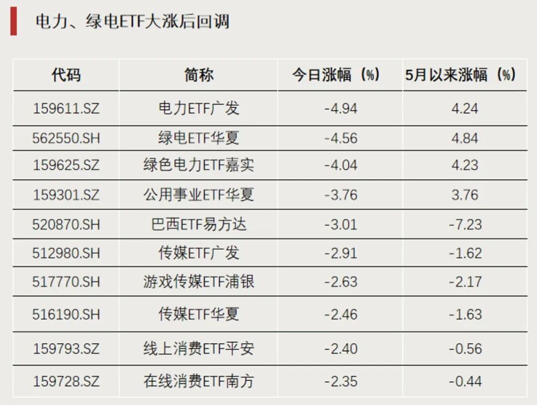 这一主题再度爆发，资金继续加仓