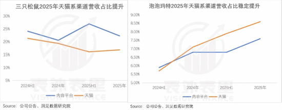 今年618:中国电商的一道坎,过不去就得接着卷