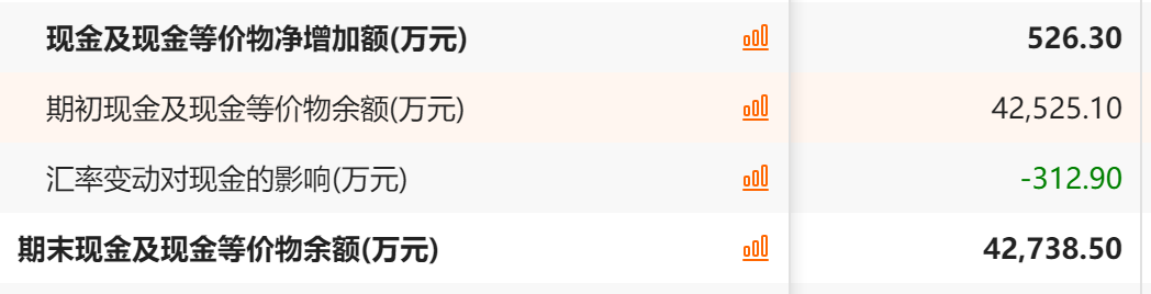 三年，市值从500亿跌到4亿，“星空”局未了