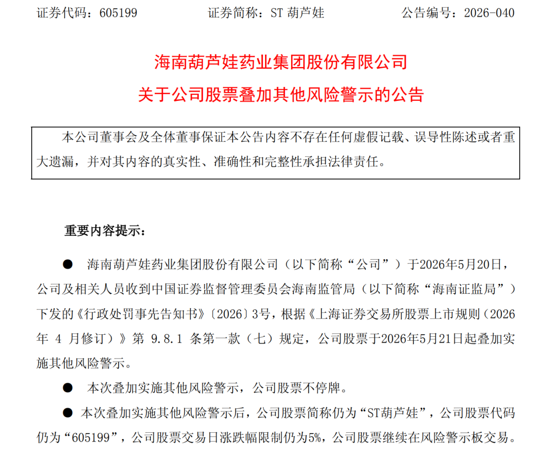 财报存在虚假记载,ST葫芦娃及相关人员拟被罚2150万元