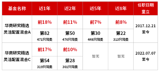 华商基金童立:看好科技与新质生产力 今年或是中国AI投资大年
