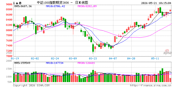 光大期货:5月21日金融类日报