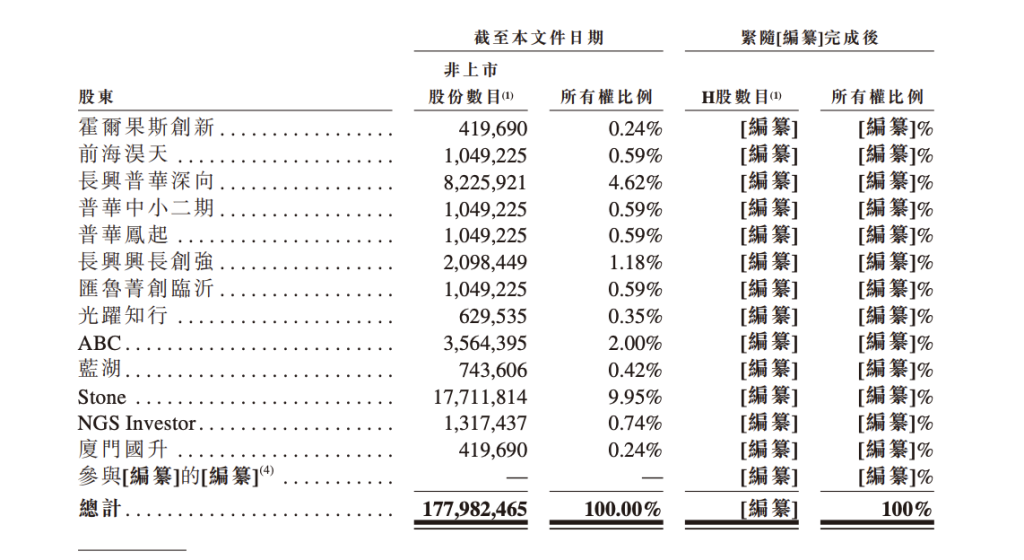 深向科技二度港交所递表:收入三年增长近9倍但仍处亏损,今年获两轮融资