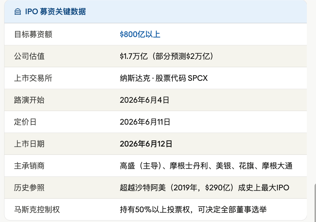 马斯克来华后:SpaceX 发布 IPO说明书,FSD 自动驾驶入华倒计时,监督版FSD可以在中国使用!
