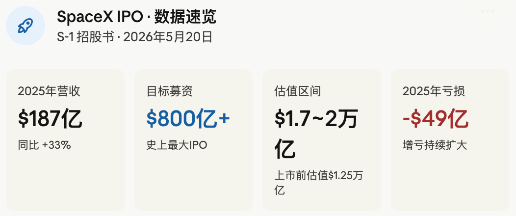 马斯克来华后:SpaceX 发布 IPO说明书,FSD 自动驾驶入华倒计时,监督版FSD可以在中国使用!