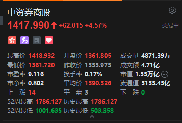 港股中资券商股集体走高，招商证券涨超6%
