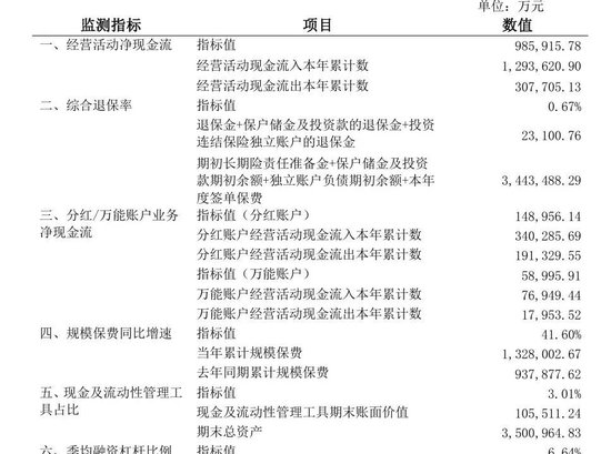 偿报数据大面积更新!复星保德信人寿业绩飙升之际,仍需扎紧内控篱笆