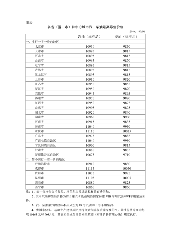 国家发改委:自5月21日24时起,国内汽柴油价格每吨分别上调75元、70元