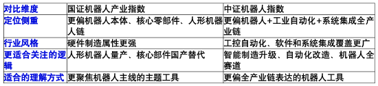 机器人ETF怎么选?一文读懂机器人ETF景顺(159559,联接A:020893,联接C:020894)