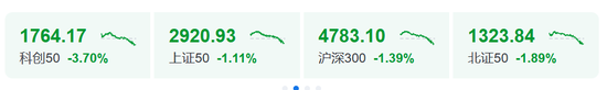 午后跳水,A股生变