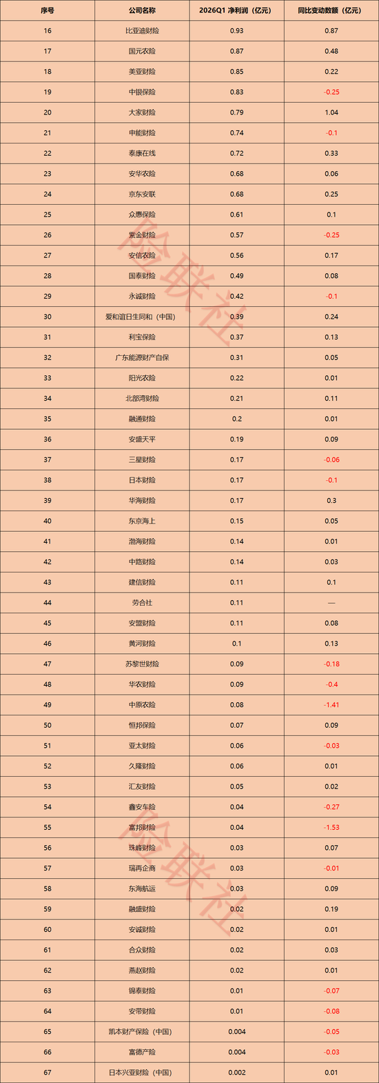 财险公司“贫富差距”有多大?人保财险一家赚163.4亿,72家中小财险公司合计不足3亿