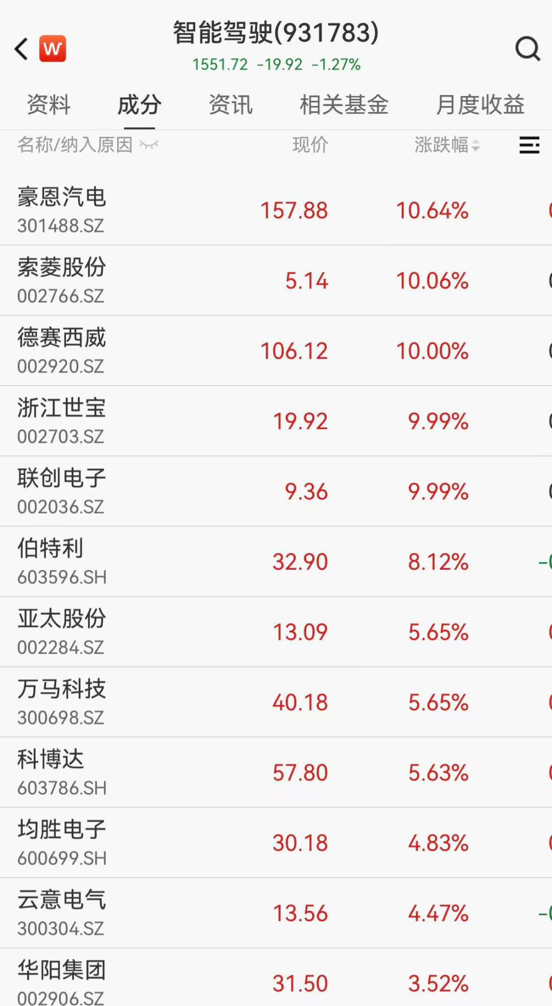 11连跌停后，昔日芯片牛股上演“地天板”！多重利好袭来，特斯拉监督版FSD入华，智能驾驶概念股沸腾