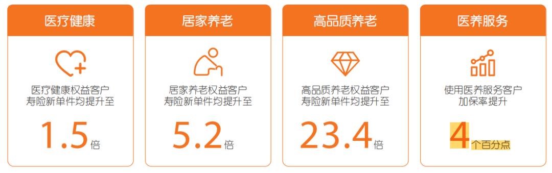 老骥伏枥,70岁马明哲划定中国平安高质量发展路线图:战略做融合,出海要谨慎,个险要稳妥,治理不松懈