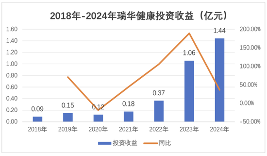 新将上任,旧疾可除?偿付能力承压、单产品保费贡献近8成,瑞华健康破局前路几何?