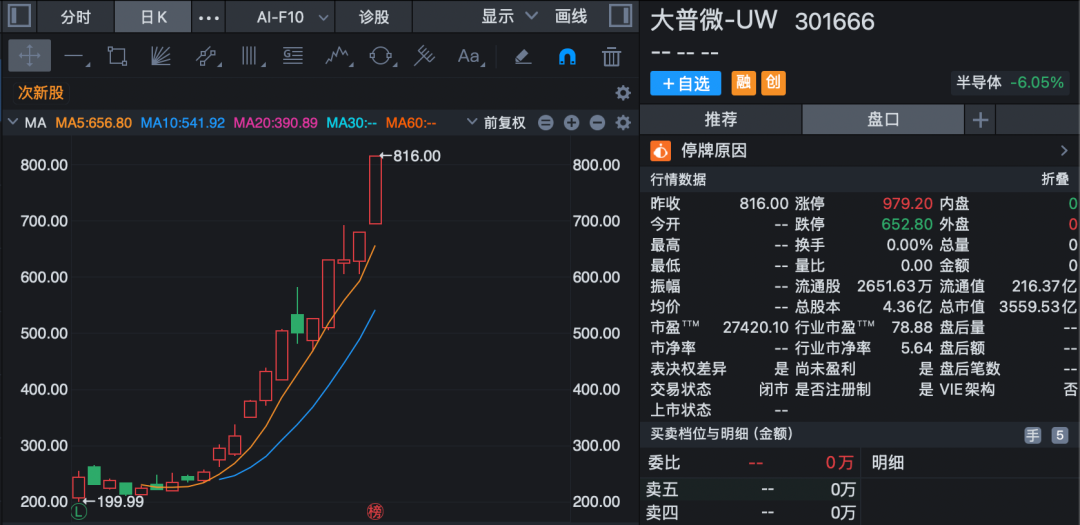301666,核查完成,明天复牌!